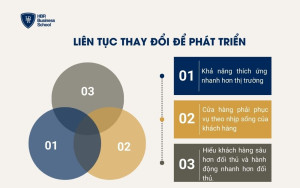 Liên tục thay đổi để phát triển