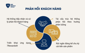 Phản hồi khách hàng
