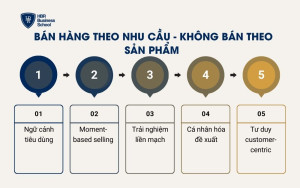 Bán hàng theo nhu cầu - không bán theo sản phẩm