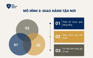Mô hình 2: Giao hàng tận nơi
