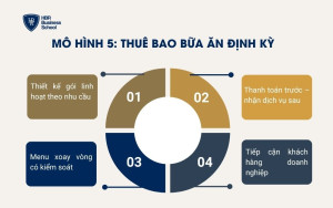 Mô hình 5: Thuê bao bữa ăn định kỳ
