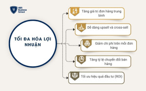 Tối đa hóa lợi nhuận