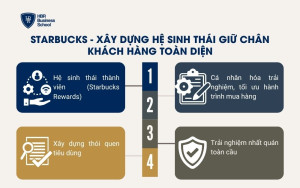 Case study thực tế về tối ưu tỷ lệ giữ chân khách hàng