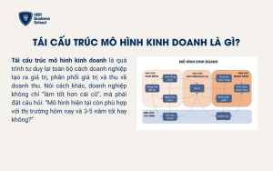 Tái cấu trúc mô hình kinh doanh là gì?