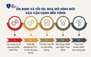 Ổn định và tối ưu: Đưa mô hình mới vào vận hành bền vững
