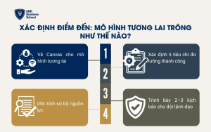 Xác định điểm đến: Mô hình tương lai trông như thế nào?