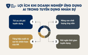 Lợi ích khi doanh nghiệp ứng dụng AI trong tuyển dụng nhân sự
