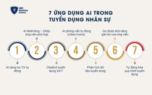7 ứng dụng AI trong tuyển dụng nhân sự