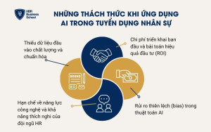 Những thách thức khi ứng dụng AI trong tuyển dụng nhân sự