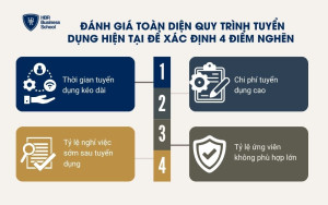 Xác định vấn đề tuyển dụng và mục tiêu cần cải thiện