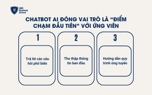 Chatbot tuyển dụng 24/7