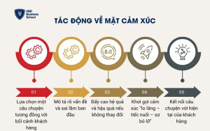 Tác động về mặt cảm xúc