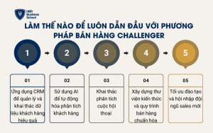 Làm thế nào để luôn dẫn đầu với phương pháp bán hàng Challenger
