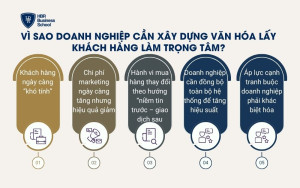 Vì sao doanh nghiệp cần xây dựng văn hóa lấy khách hàng làm trọng tâm?