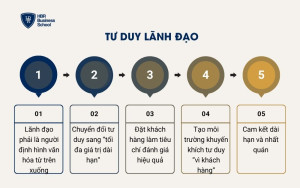 Tư duy lãnh đạo