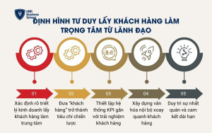 Định hình tư duy lấy khách hàng làm trọng tâm từ lãnh đạo
