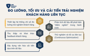 Đo lường, tối ưu và cải tiến trải nghiệm khách hàng liên tục