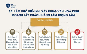 Sai lầm phổ biến khi triển khai