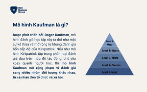 Mô hình Kaufman là gì?