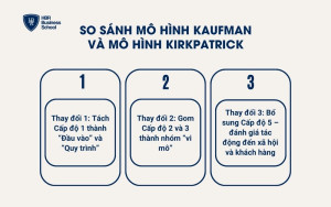 So sánh mô hình Kaufman và mô hình Kirkpatrick