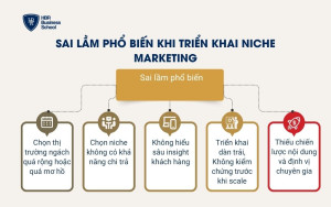 Sai lầm phổ biến khi triển khai Niche Marketing