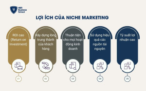Lợi ích của Niche Marketing