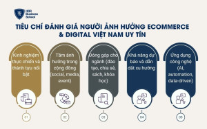 Tiêu chí đánh giá người có tầm ảnh hưởng nhất eCommerce & Digital