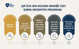 Lợi ích khi doanh nghiệp xây dựng Incentive Program