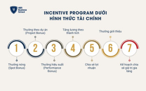 Incentive Program dưới hình thức tài chính