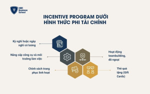 Incentive Program dưới hình thức phi tài chính