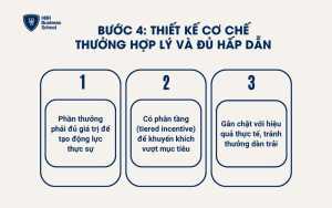 Bước 4: Thiết kế cơ chế thưởng hợp lý và đủ hấp dẫn