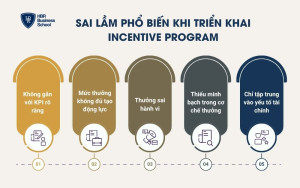 Sai lầm phổ biến khi triển khai Incentive Program