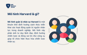 Mô hình Harvard là gì?