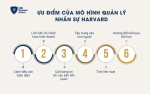 Ưu điểm của mô hình quản lý nhân sự Harvard