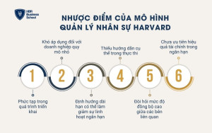 Nhược điểm của mô hình quản lý nhân sự Harvard