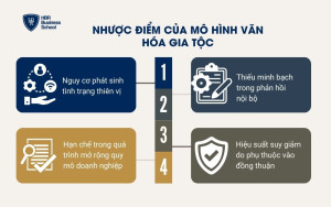 Nhược điểm của mô hình văn hóa gia tộc