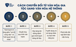 Cách chuyển đổi từ văn hóa gia tộc sang văn hóa hệ thống