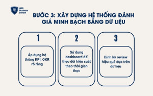 Bước 3: Xây dựng hệ thống đánh giá minh bạch bằng dữ liệu