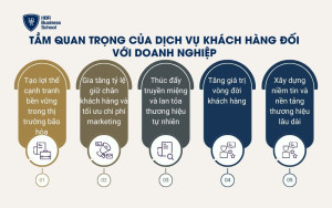 Tầm quan trọng của dịch vụ khách hàng