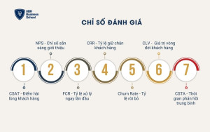Chỉ số đánh giá