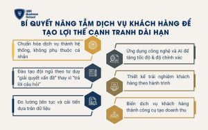 Bí quyết nâng tầm dịch vụ khách hàng để tạo lợi thế cạnh tranh dài hạn