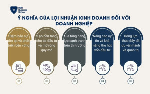 Ý nghĩa của lợi nhuận kinh doanh đối với doanh nghiệp