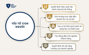 Yếu tố con người