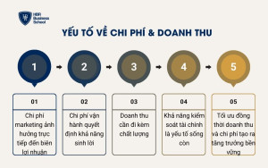 Yếu tố về chi phí & doanh thu