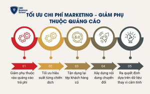 Tối ưu chi phí marketing – giảm phụ thuộc quảng cáo