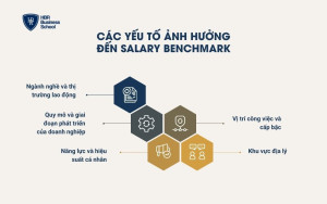 Các yếu tố ảnh hưởng đến salary benchmark