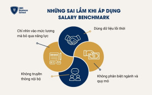 Những sai lầm khi áp dụng salary benchmark