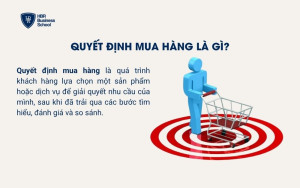 Quyết định mua hàng là gì?