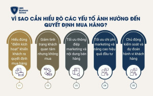 Vì sao cần hiểu rõ các yếu tố ảnh hưởng đến quyết định mua hàng?