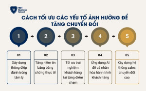 Cách tối ưu các yếu tố ảnh hưởng để tăng chuyển đổi